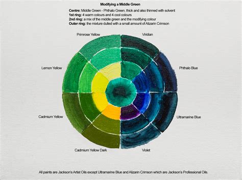 Mixing a Variety of Greens in Two Steps - Jackson's Art Blog