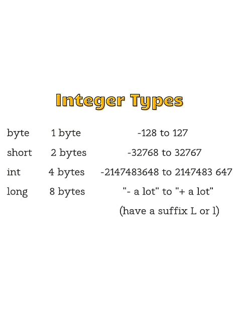 Cheat Sheet Encapsulation Java 的图像结果