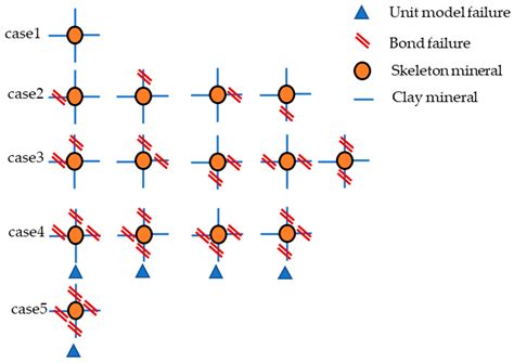The Critical Indicator of Red-Bed Soft Rocks in Deterioration Process ...