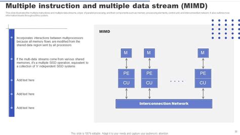 Image result for Parallel Processing Unit Applications