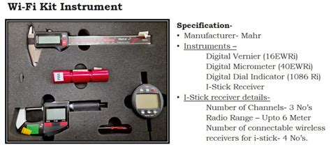 GUTSLANE Precitech Bangalore