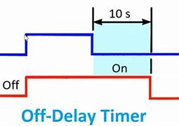 Image result for on delay