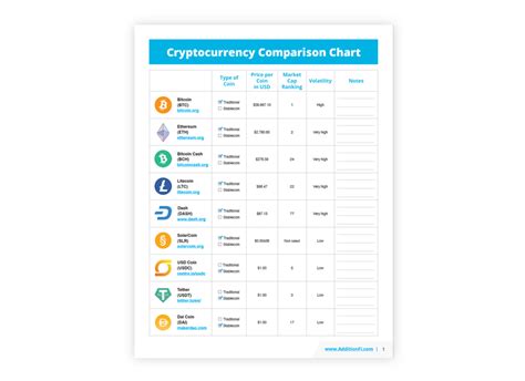 Image result for Crypto-Currency Comparison Chart