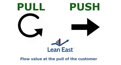 Example of a Push and Pull Lean 的图像结果