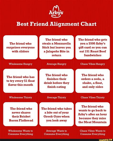Arby: Best Friend Alignment Chart The friend who surprises everyone ...