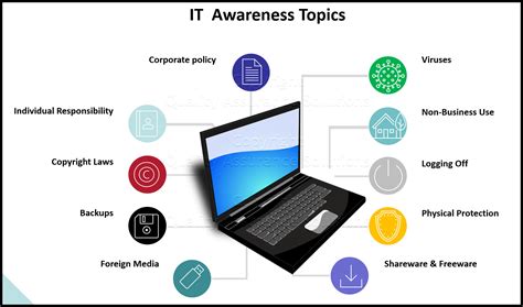 Image result for Information Security Training