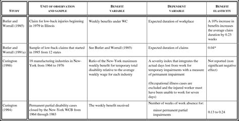 Basic Work Comp Algorithm PDF 的图像结果