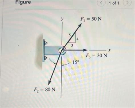 Image result for Cartesian Vector Form