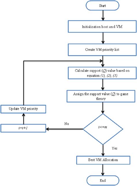 Image result for Game Algorithm Examples