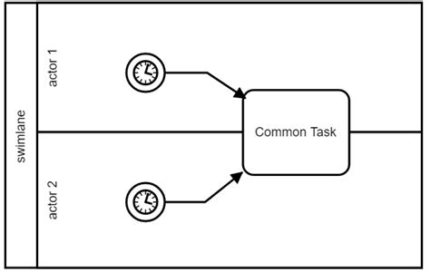 Image result for Value Stream Mapping Sticky Notes