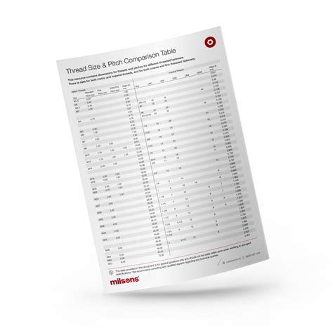 Image result for Types of Thread Size