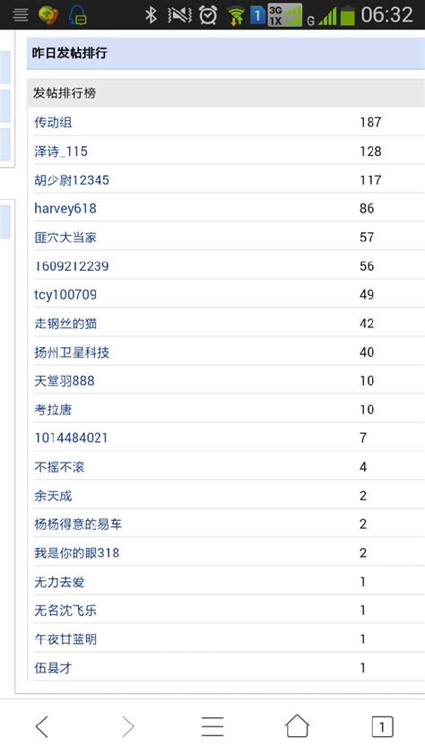 行业论坛排行榜_中国大数据企业排行榜V5.0发布_中国排行网