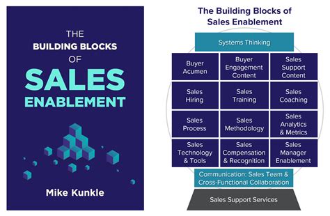 Block Design 的图像结果