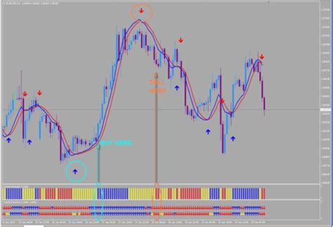 High-Precision Forex Binary Line Indicator Trading System for ...