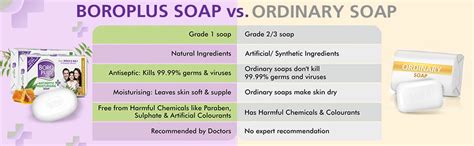 Boroplus Antiseptic + Moisturising Soap With Neem, Eucalyptus & Honey ...