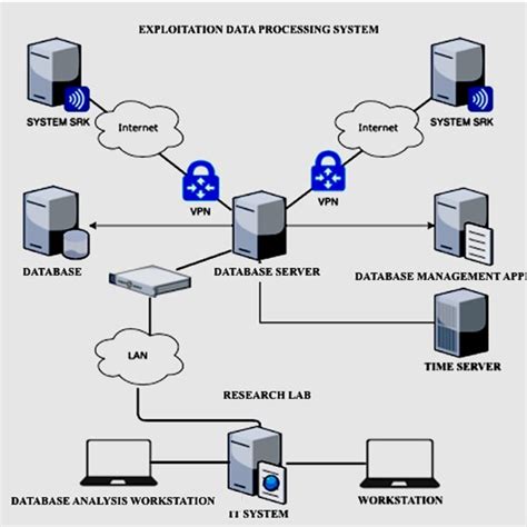 Example of Data Processing System 的图像结果