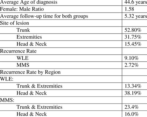Image result for Meta-Analysis Basic Table