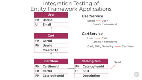 Image result for Simple Integration Test Using MockMvc Framework