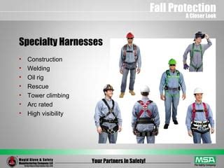Image result for MSA Fall Protection Test