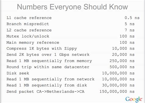 Image result for Algorithm Computer Numbers