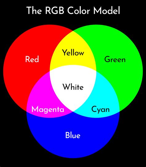 Image result for Color Models