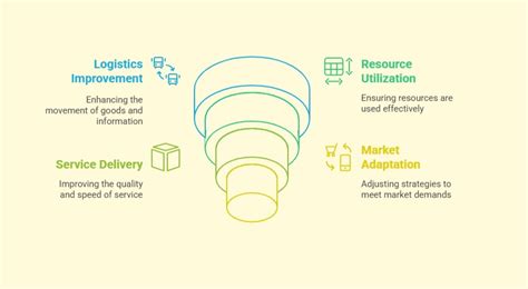 Image result for Network Design Optimization