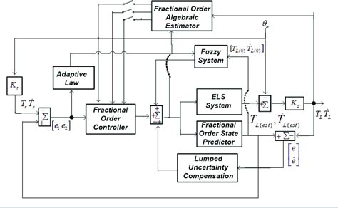 Image result for Controller Tutorial