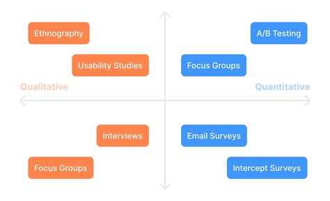 Image result for Methods in Research