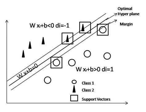 Gate Smashers Support Vector Machine 的图像结果