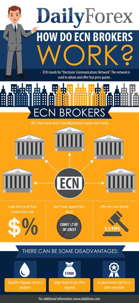 The Difference Between ECN & Standard Account