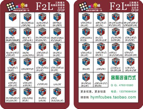 Image result for F2L Chart