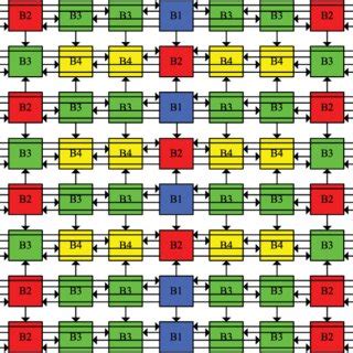 Image result for Multiview Video Coding