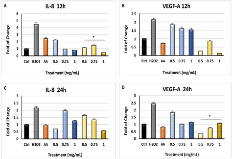 Myrtus Polyphenols, from Antioxidants to Anti-Inflammatory Molecules ...