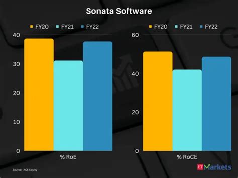 Smallcap stocks to buy: 7 smallcaps with consistently high ROE & ROCE ...