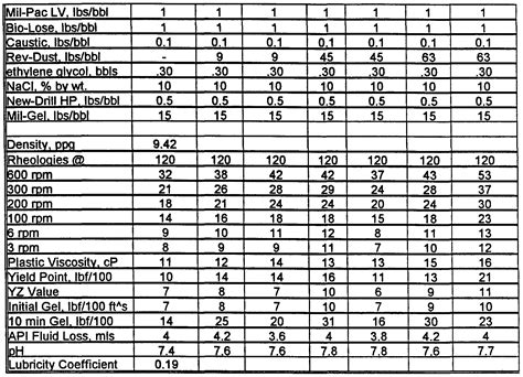 Ethylene Density Table