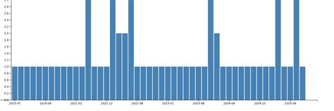 Rezultat imagine pentru Parth Engineering