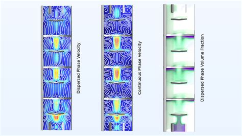 Image result for Mixture Model COMSOL