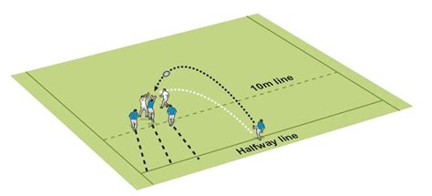 Rugby Kick Off 的图像结果