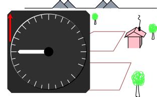 Image result for Simple Accelerometer