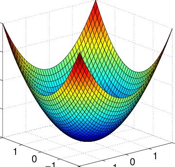 Image result for A Function Example
