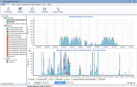 Network Bandwidth Monitor 的图像结果