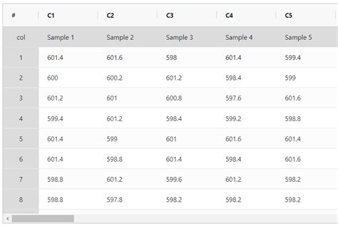 Image result for Process Capability Six Pack