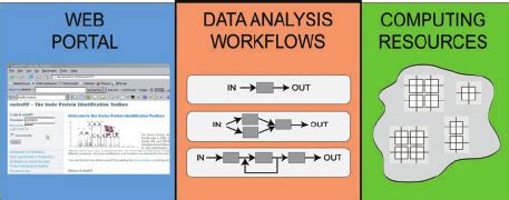 Image result for Web Platform