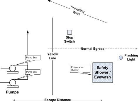 Functional Layout Examples 的图像结果