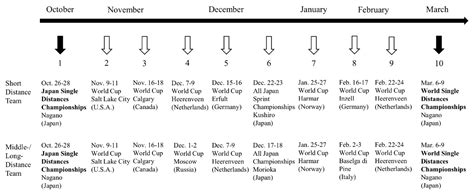 Comparison of Morning Heart Rate Variability at the Beginning and End ...