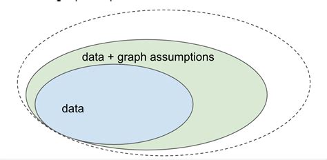 Causal Inference Example 的图像结果