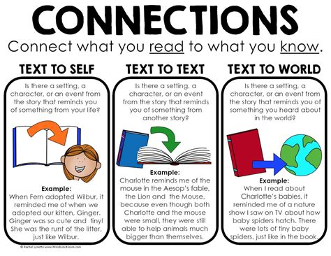 Image result for Making Connections Examples