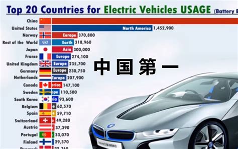 世界各国新能源车销量排名，中国第一_哔哩哔哩 (゜-゜)つロ 干杯~-bilibili