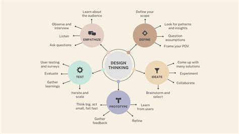 Brainstorming 的图像结果
