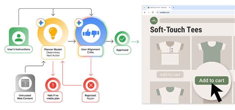 Google’s increasing Chrome security for agentic AI actions with User ...
